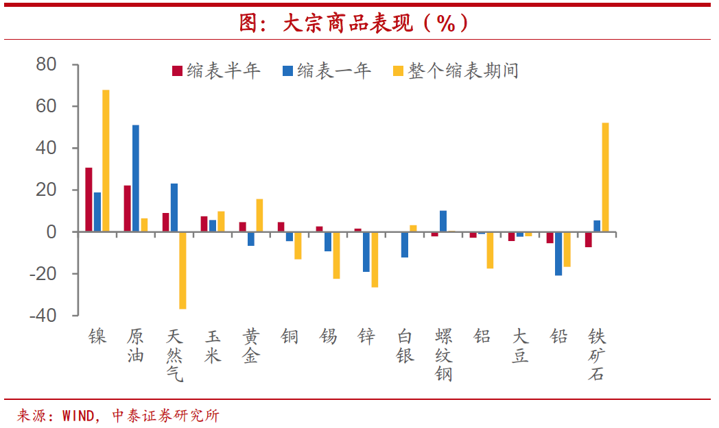 风险提示及免责条款