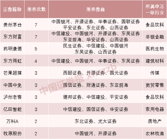 数据来源:券商研报