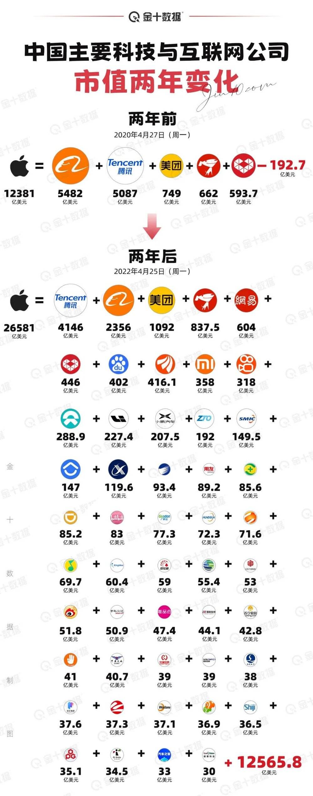 数据来源：金十数据