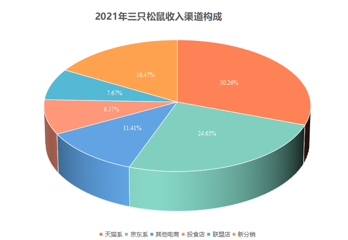 数据来源：《读数一帜》根据公司年报整理