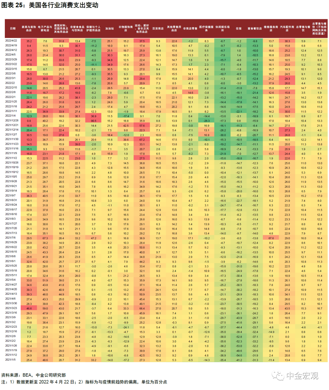 中金：5月议息会议的四大看点