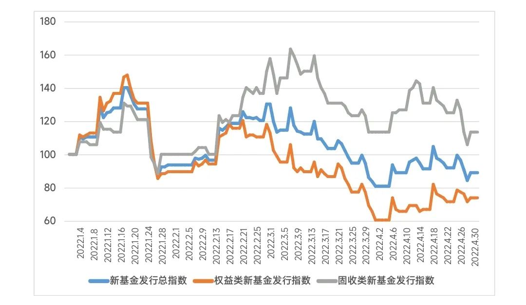 “【第1116期】固收类产品快销