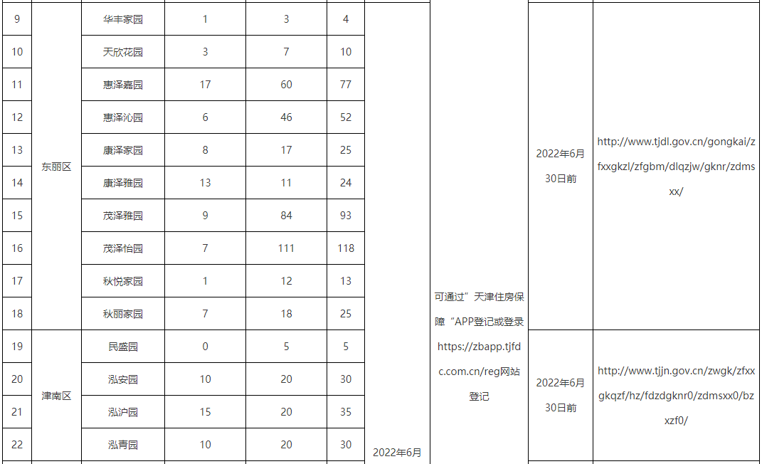 00-17日18:00项目:恒惠馨园,佳和康庭,佳和荣庭,佳和贤庭,佳和惠庭,朗