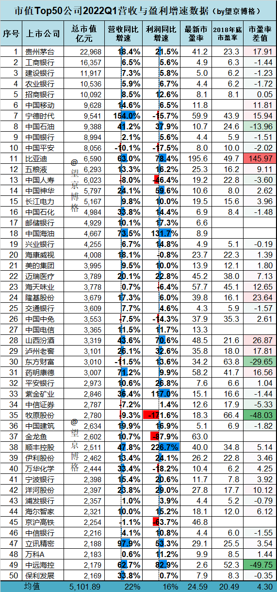 “跟2018比估值，继续红包套利（周报142期）