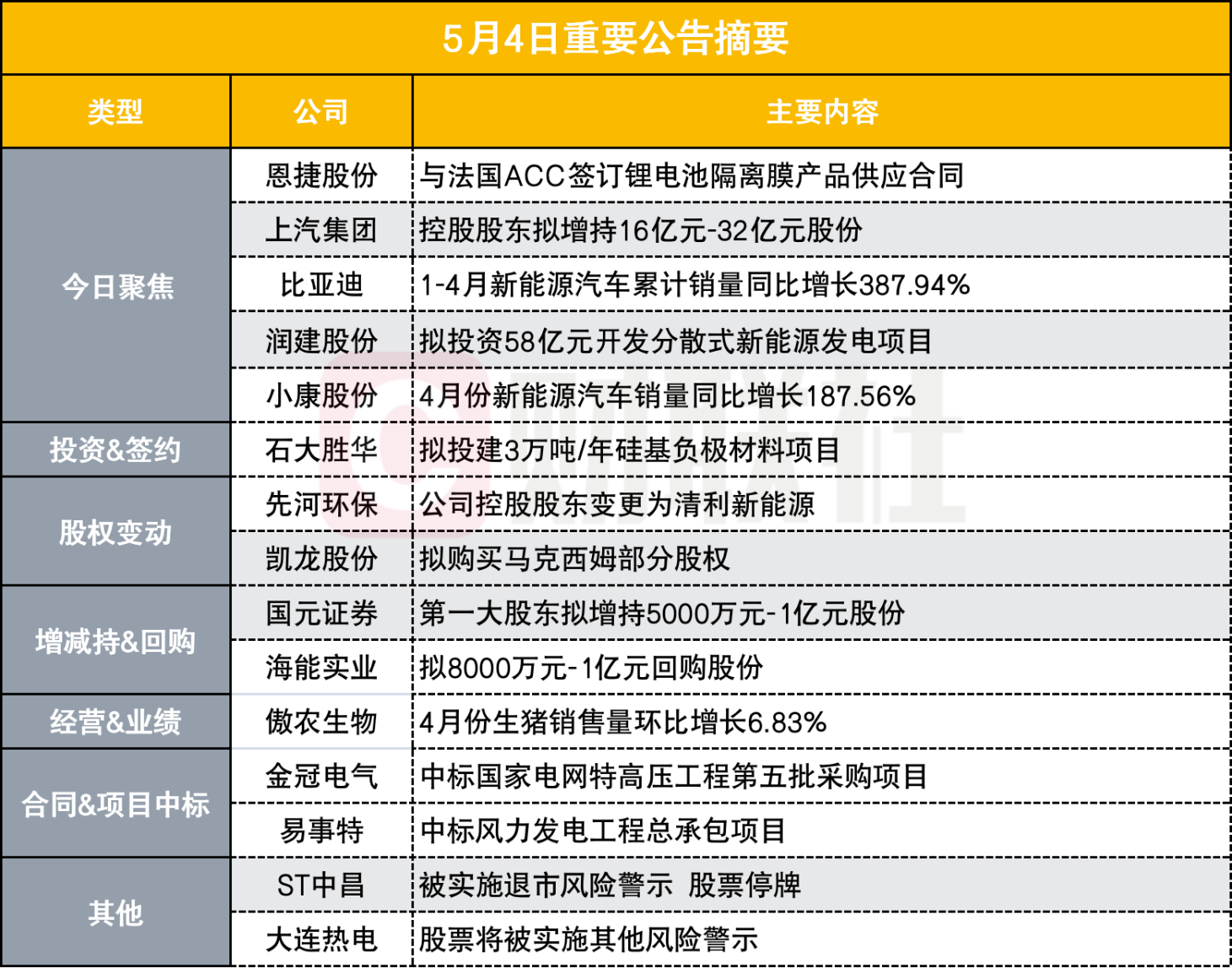 盘后公告集锦 超6亿欧元海外大单 千亿锂电细分龙头签订锂电隔膜产品供应合同 新能源汽车 新浪财经 新浪网