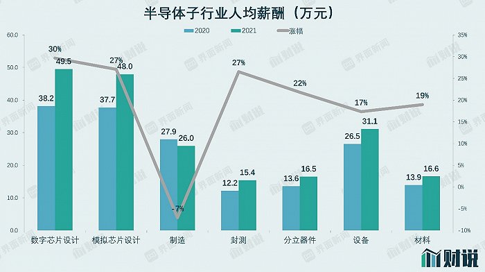 数据来源：Wind，界面新闻研究部