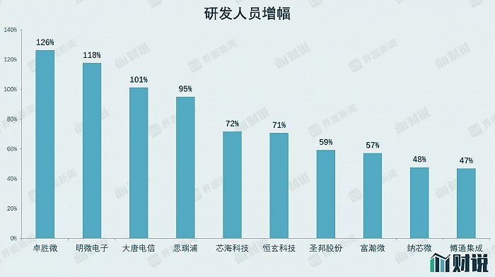 数据来源：Wind，界面新闻研究部