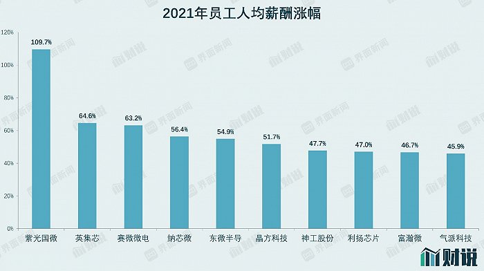 数据来源：Wind，界面新闻研究部