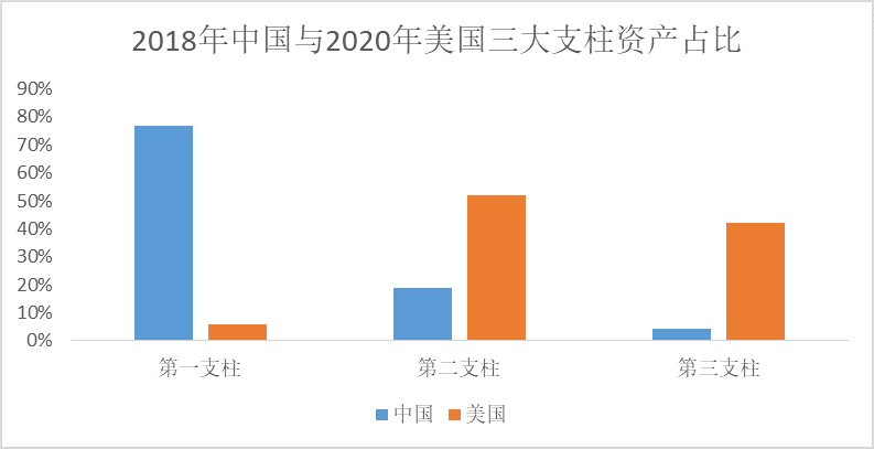 “【汇养老】对抗岁月，离不开养老金三支柱!