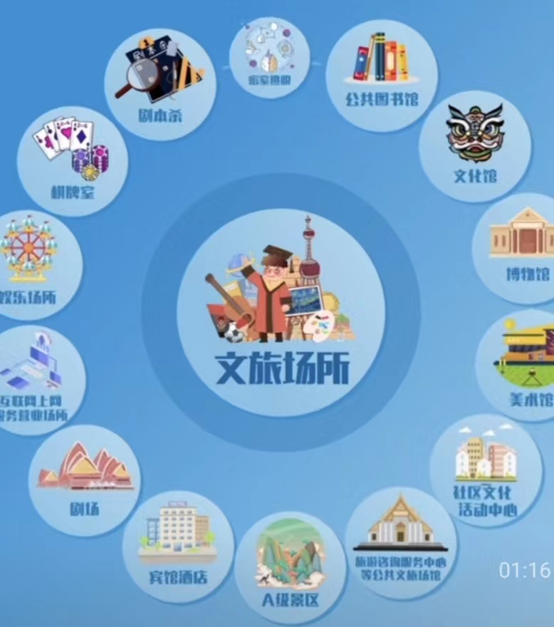 上海A级景区、图书馆、文化馆等推出“场所码”，使用指南来了