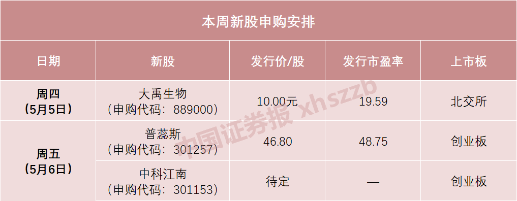 “就在明天后天！节后首批打新机会来了！今年以来最大肉签是它