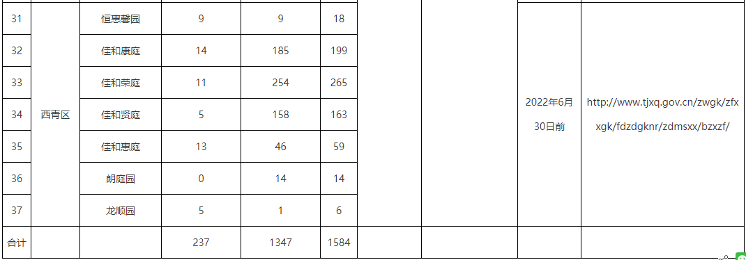 00-17日18:00项目:恒惠馨园,佳和康庭,佳和荣庭,佳和贤庭,佳和惠庭,朗