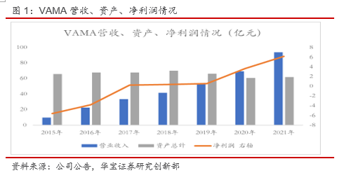 “品种钢占比提升，汽车板公司盈利创新高--华菱钢铁2021年年报和2022年一季报点评