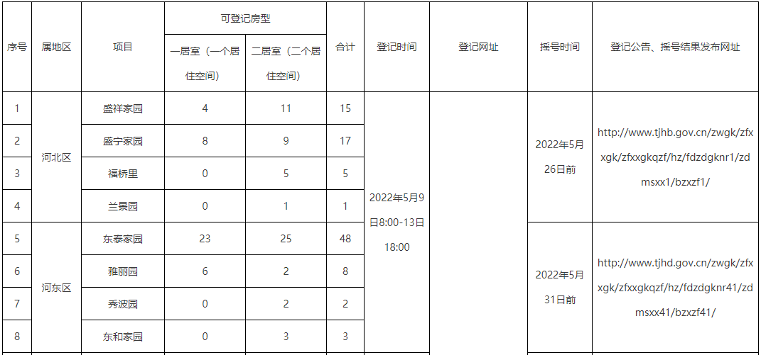 00-17日18:00项目:恒惠馨园,佳和康庭,佳和荣庭,佳和贤庭,佳和惠庭,朗
