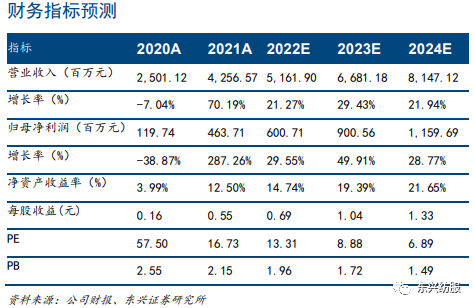 神马pa66产能_神马pa66今日价格 神马pa66产能_神马pa66本日代价（神马pa66价格） 神马词库