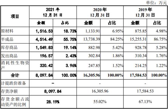 红星美羚去年净利降产能未饱和曾个人账户涉居间借款