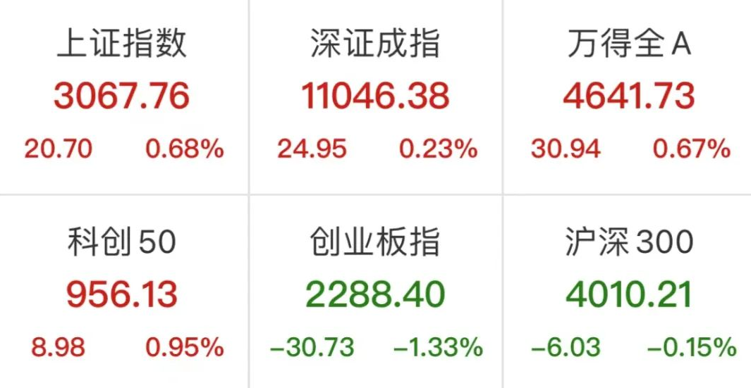 数据及图片来源:Wind,时间截至:2022.5.5