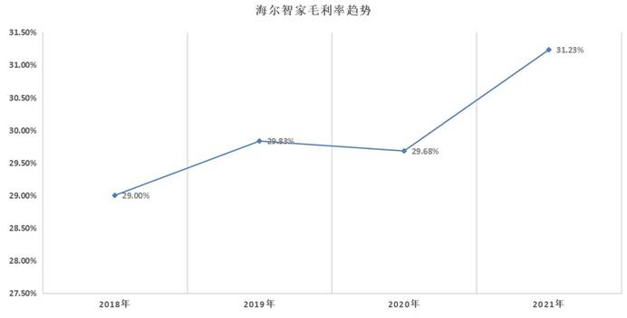 (注：2020年因疫情原因有所下滑，整体保持持续增长趋势)