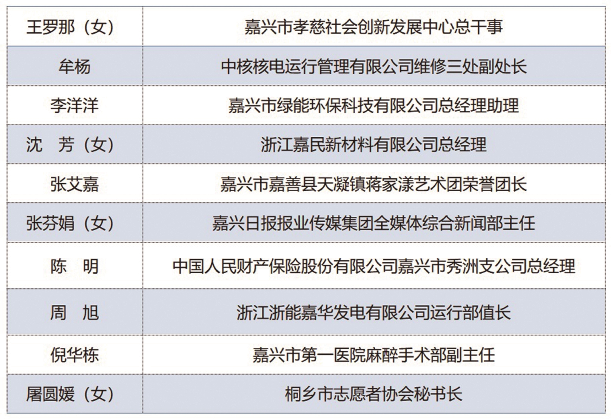 嘉兴市十大杰出青年