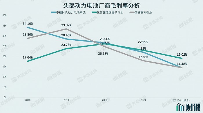 图片来源：WIND，界面新闻研究部