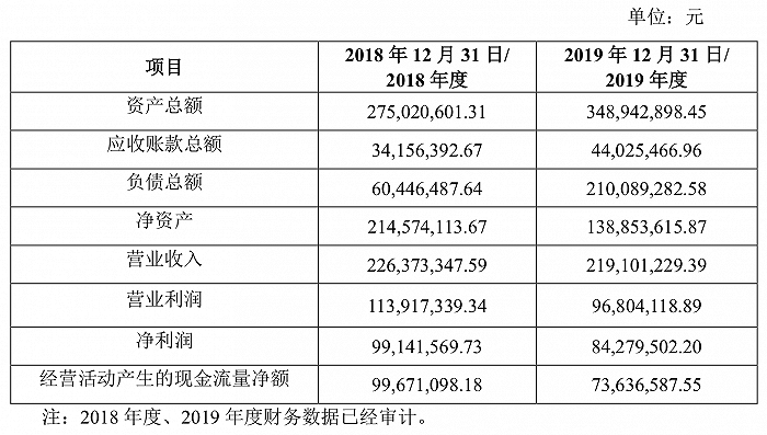来源:公告