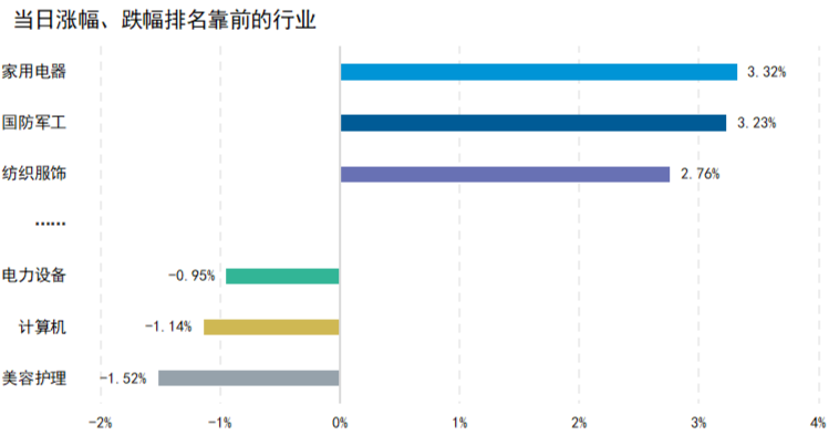 数据及图片来源:Wind,时间截至:2022.5.5
