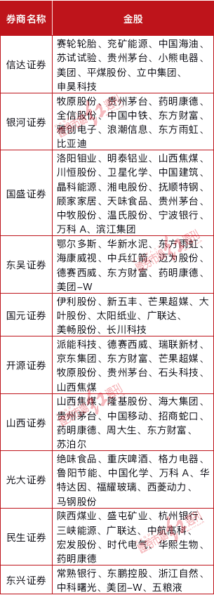 数据来源：公开资料整理