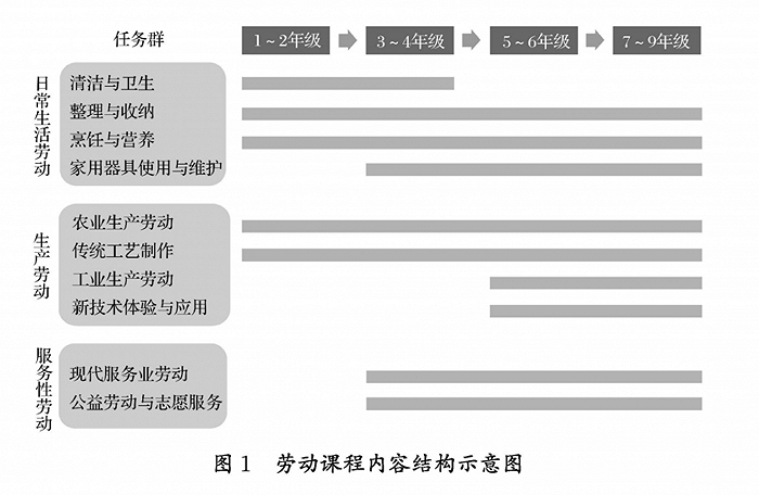 教育部发布劳动课程标准，烹饪等纳入课程内容