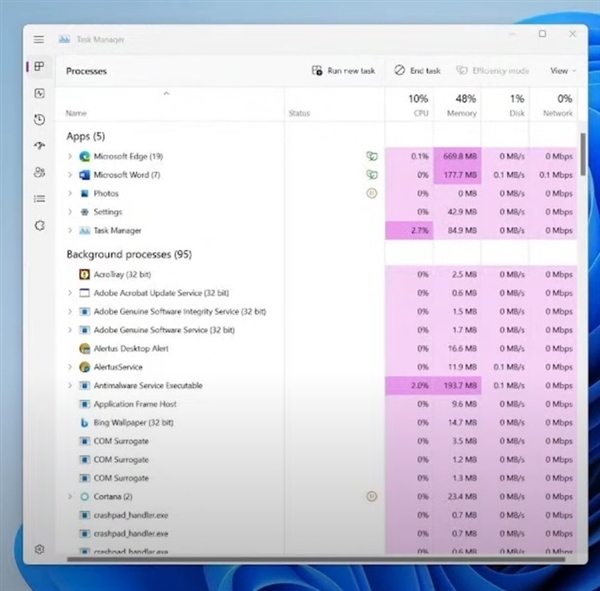 Win11任务管理器新增效率模式：降低CPU占用、不卡顿了