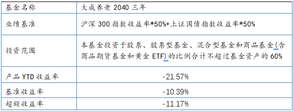 数据来源:万得,截止日期:2022/4/27
