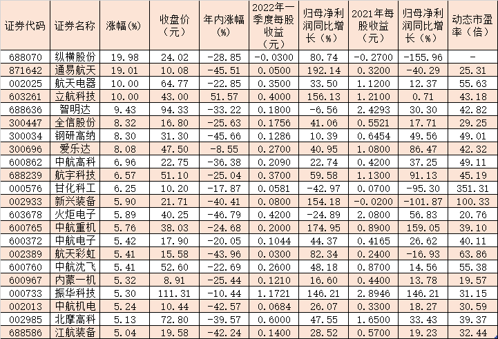 制表：任世碧