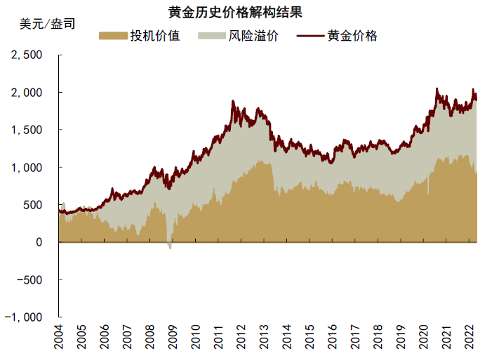 今天黄金价格行情(今天黄金价格行情走势图)