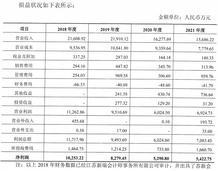 来源:公告