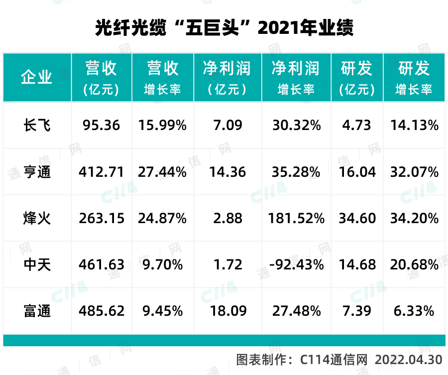 （注：富通数据查于上海清算所）