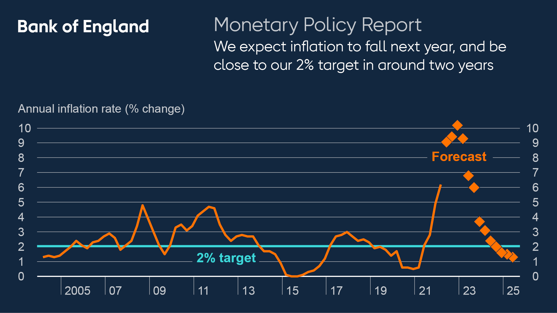 （圖源：英國央行）