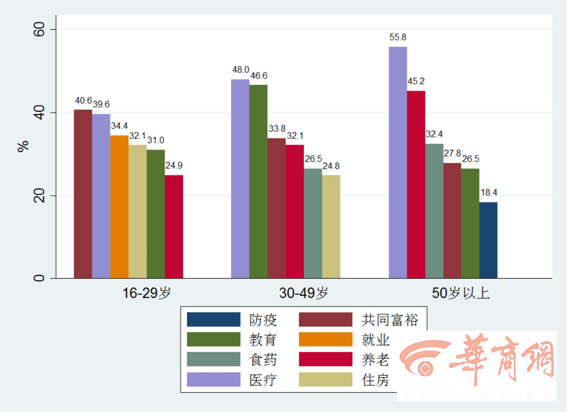 陕西统计局：2022年陕西居民愿望调查