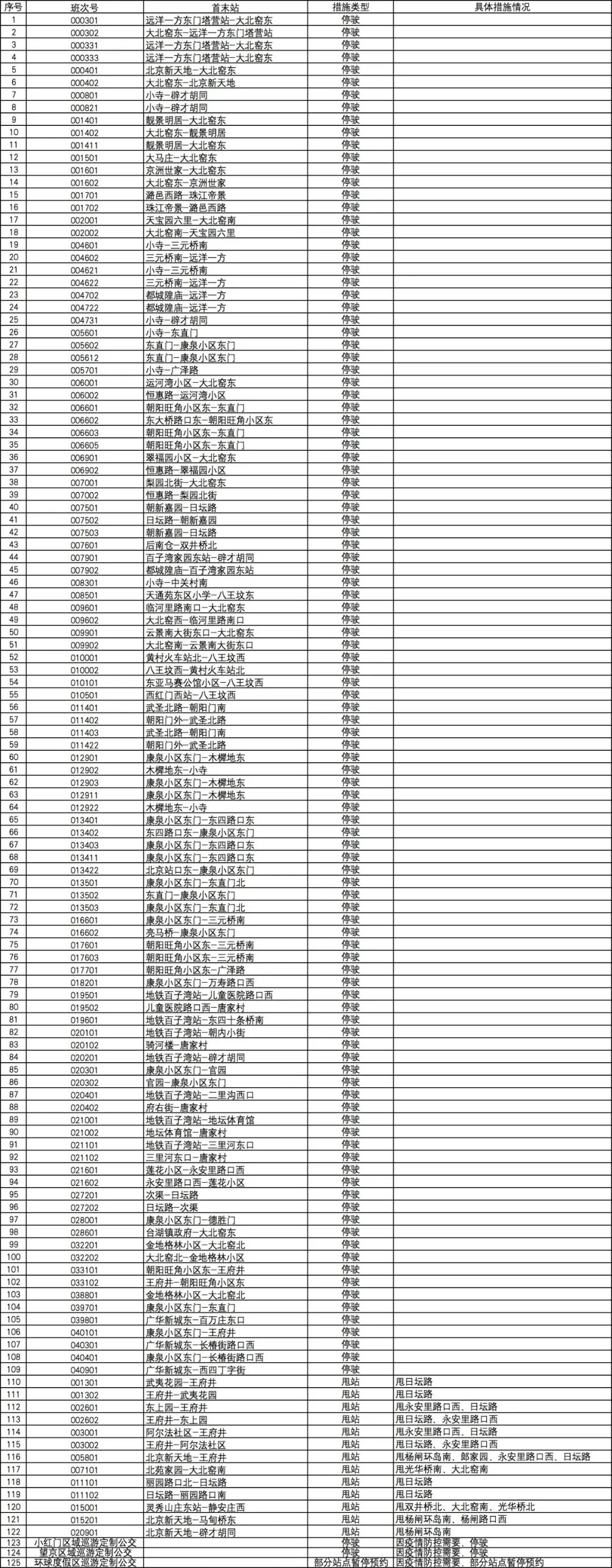 5月5日起 北京定制公交部分线路采取甩站、停运等措施