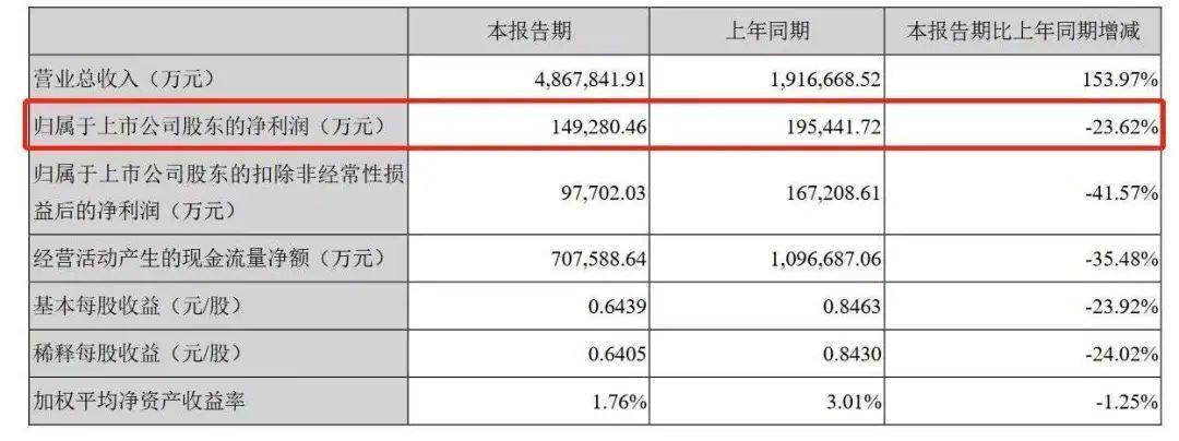 ▲图：宁德时代财报截图