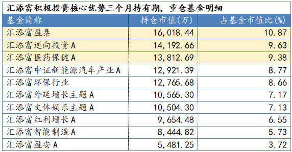 数据来源:万得,截止日期:2022/4/27