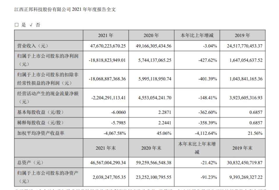 来源：正邦科技2021年年度报告