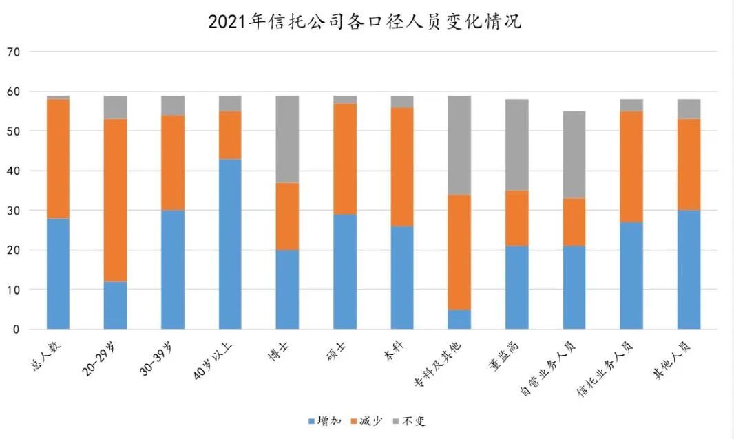 数据来源：智信研究由59家信托公司年报整理而来，下同