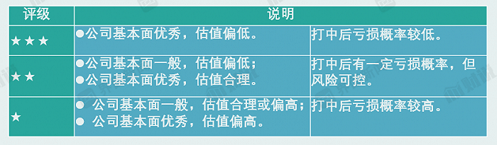 来源：界面新闻研究部