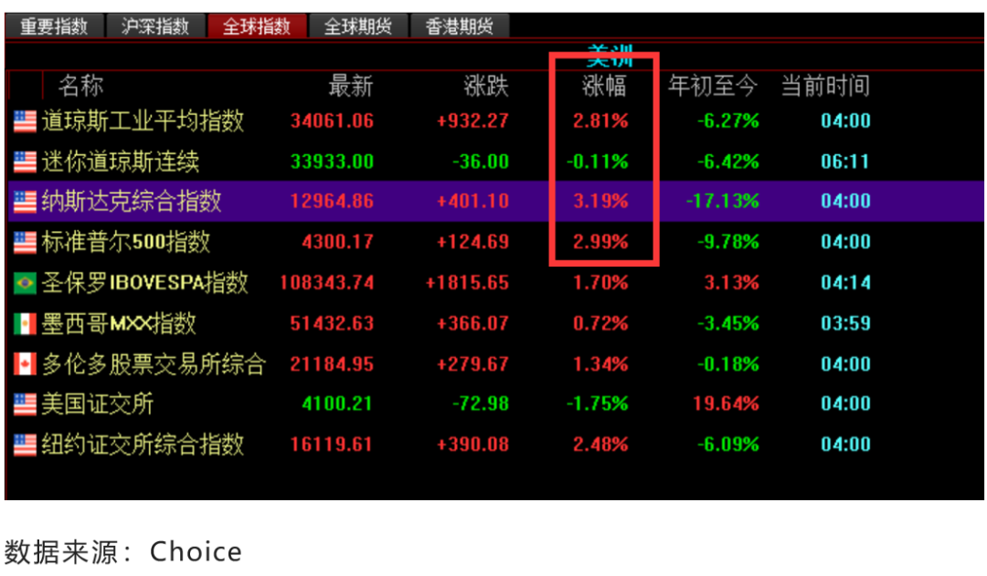 “少数派投资：美联储加息的“预期差”启示