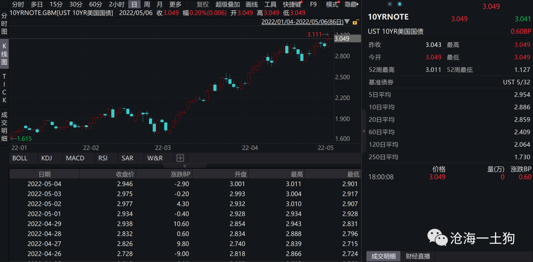 暴跌之下，形形色色的段子和解释都跑出来了。有个朋友给我发了个截图，说是【拜登要辞职】。
