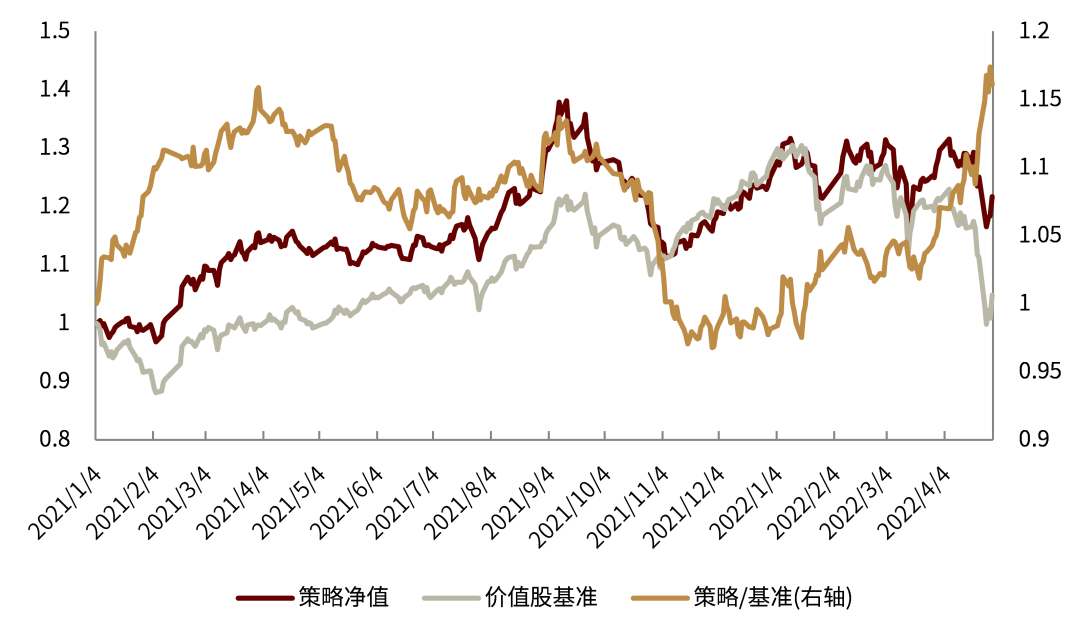 资料来源：万得资讯，朝阳永续，中金公司研究部（截止于2022-04-29）