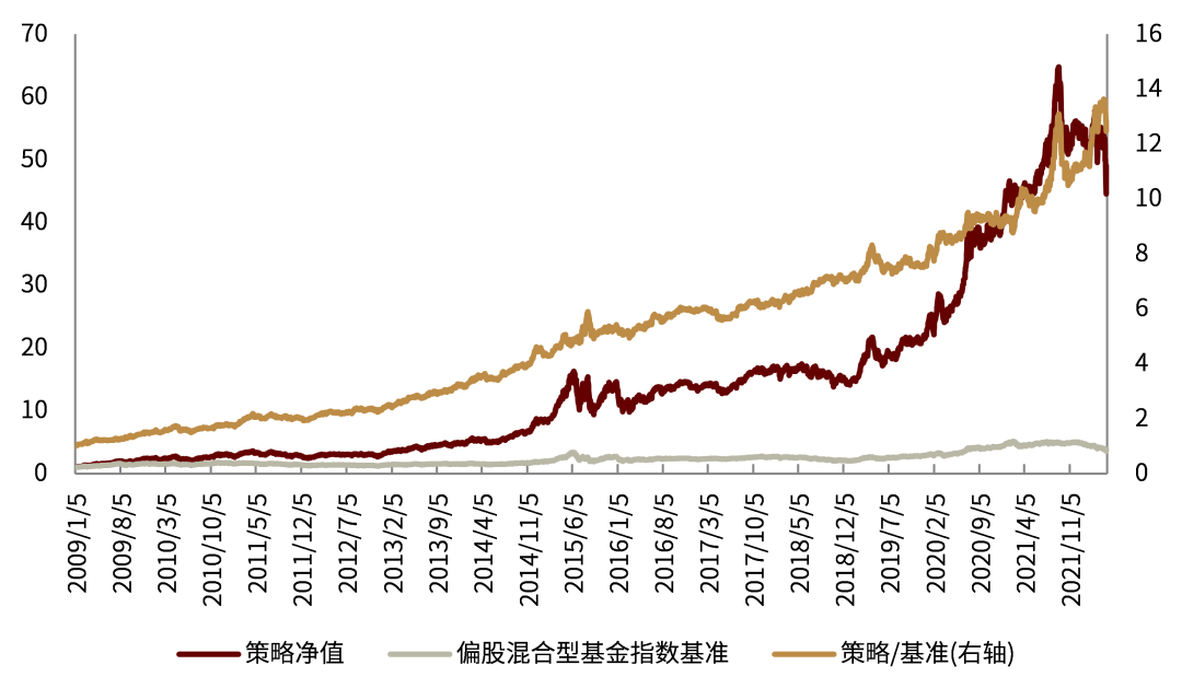 资料来源：万得资讯，朝阳永续，中金公司研究部（截止于2022-04-29）
