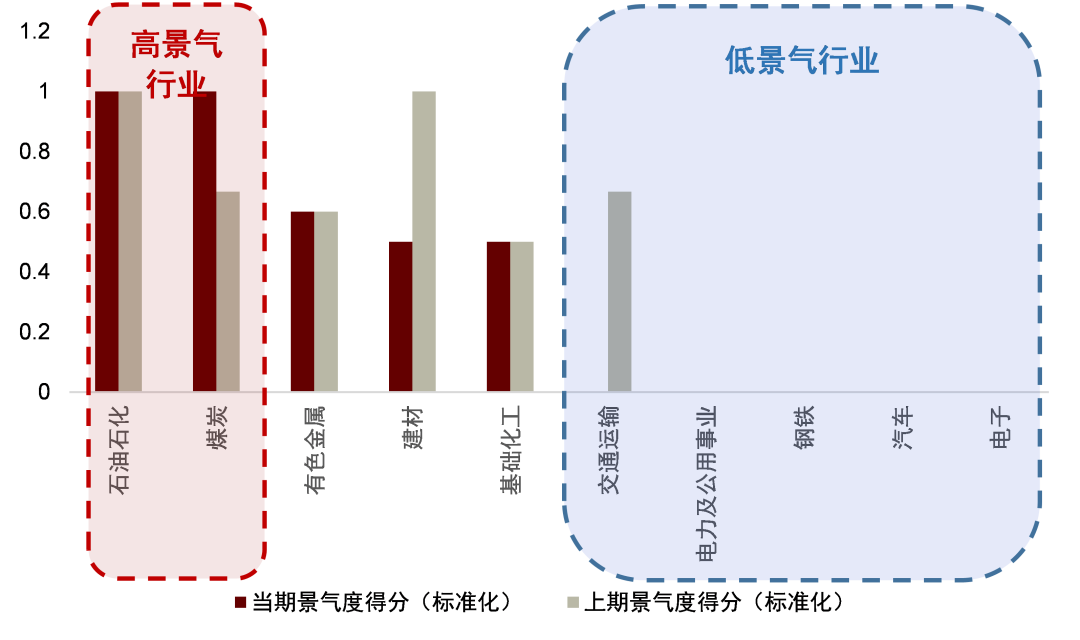 资料来源：万得资讯、中金公司研究部