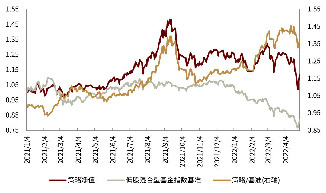 资料来源：万得资讯，朝阳永续，中金公司研究部（截止于2022-04-29）