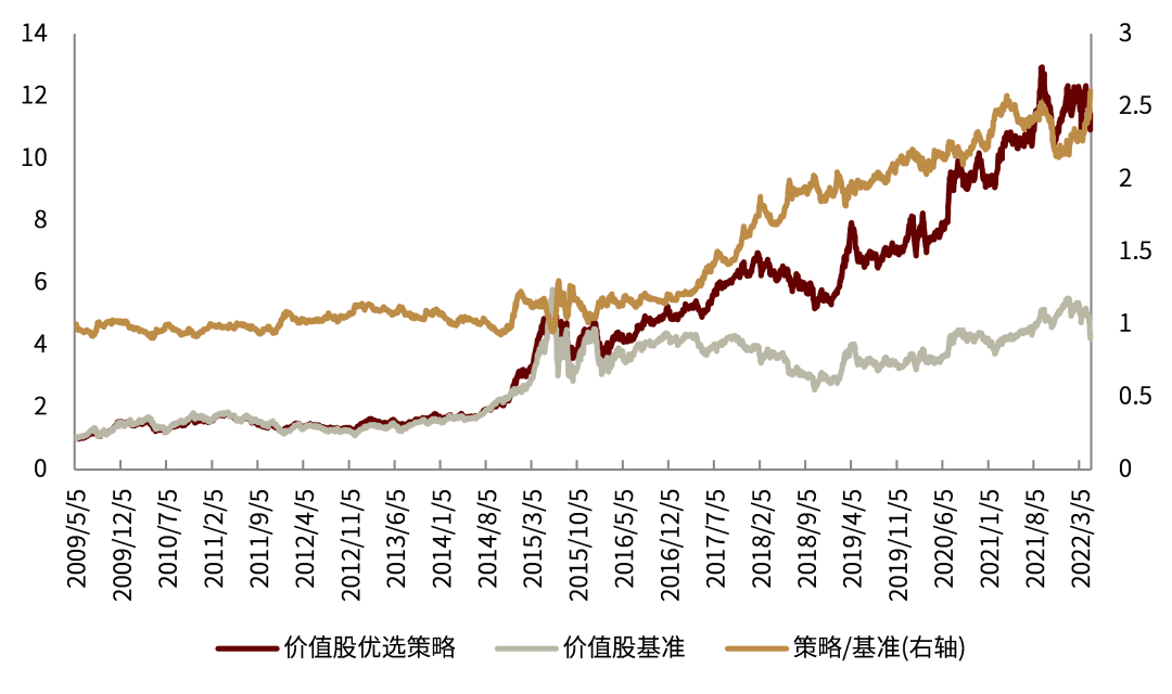 资料来源：万得资讯，朝阳永续，中金公司研究部（截止于2022-04-29）
