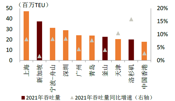 资料来源：Alphaliner，中金公司研究部